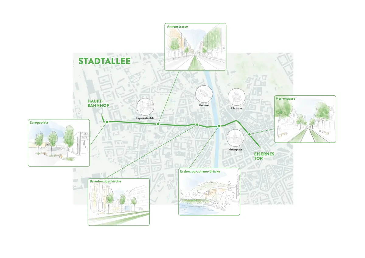 Stadt Allee Graz — site plan of the green axis through the city center