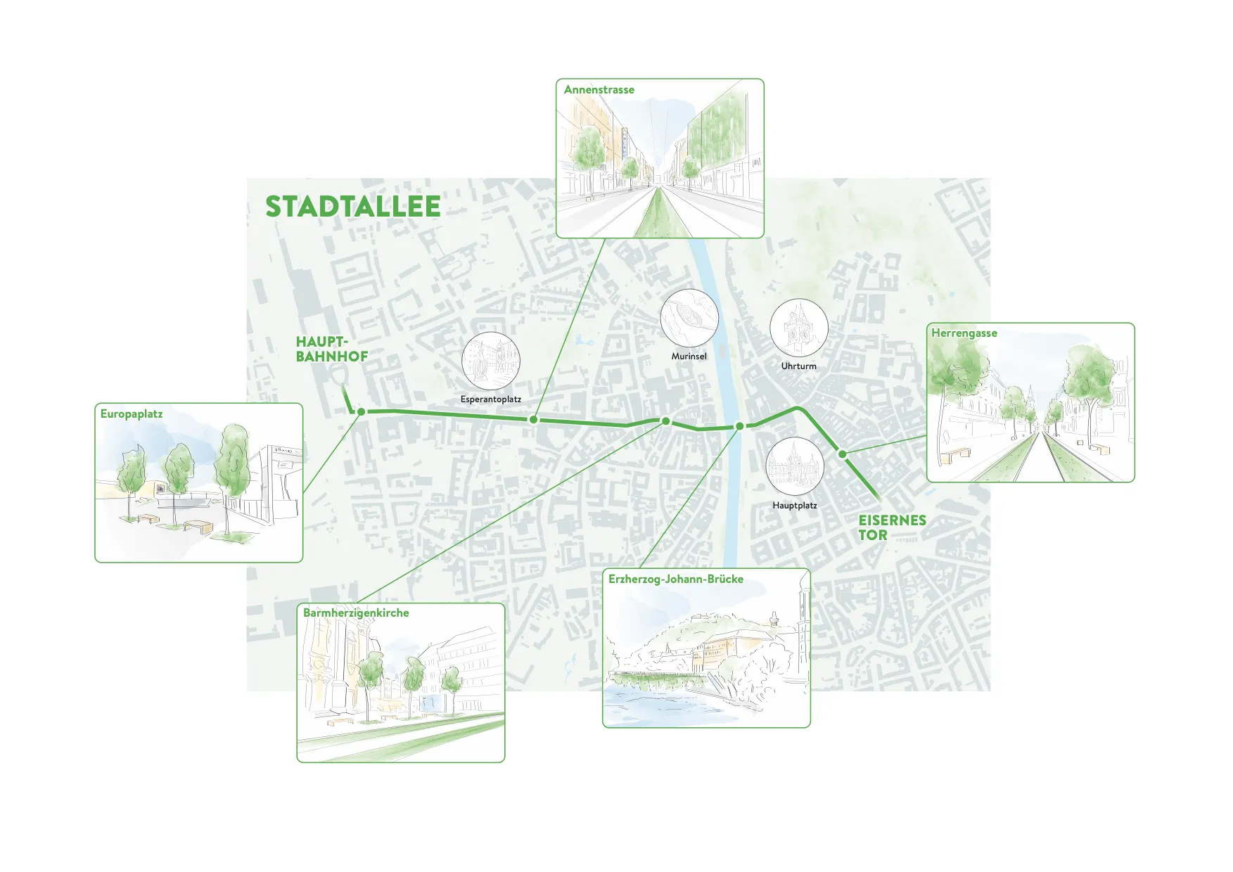 Stadt Allee Graz — site plan of the green axis through the city center